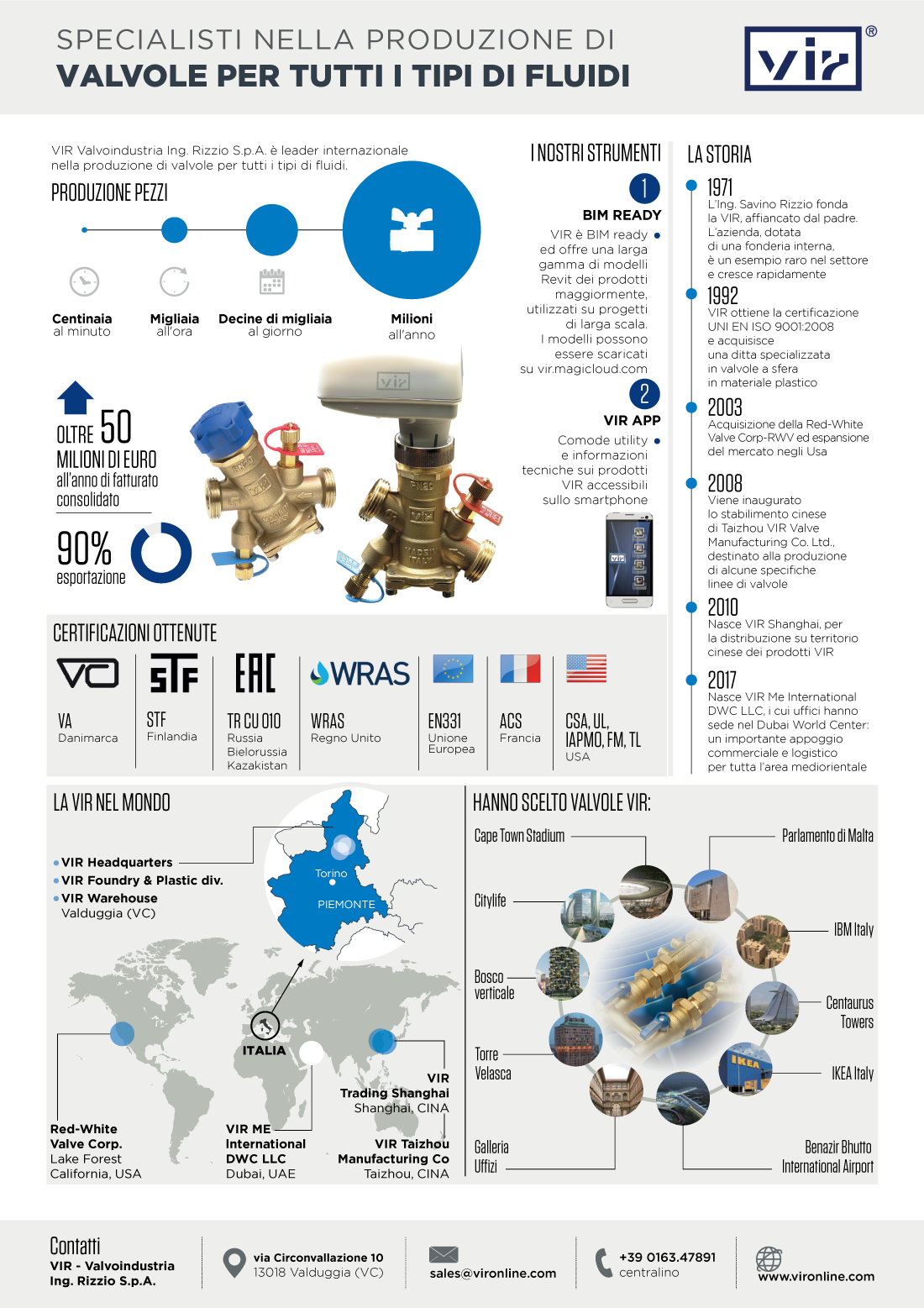 VIR VALVOINDUSTRIA ING. RIZZIO S.P.A.