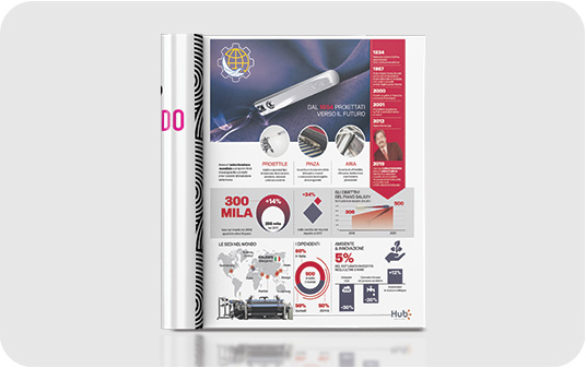 03-Infografica